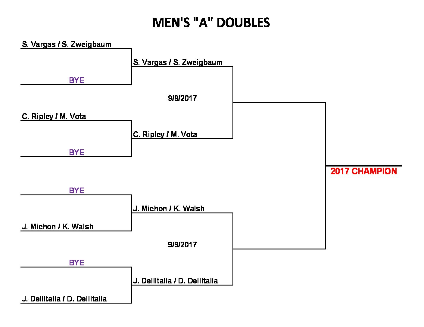 Mens Brackets Floral Park Village