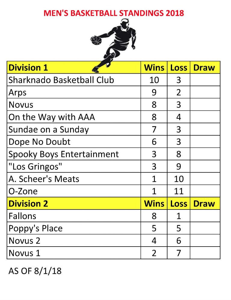 Men’s Basketball Standings Floral Park Village