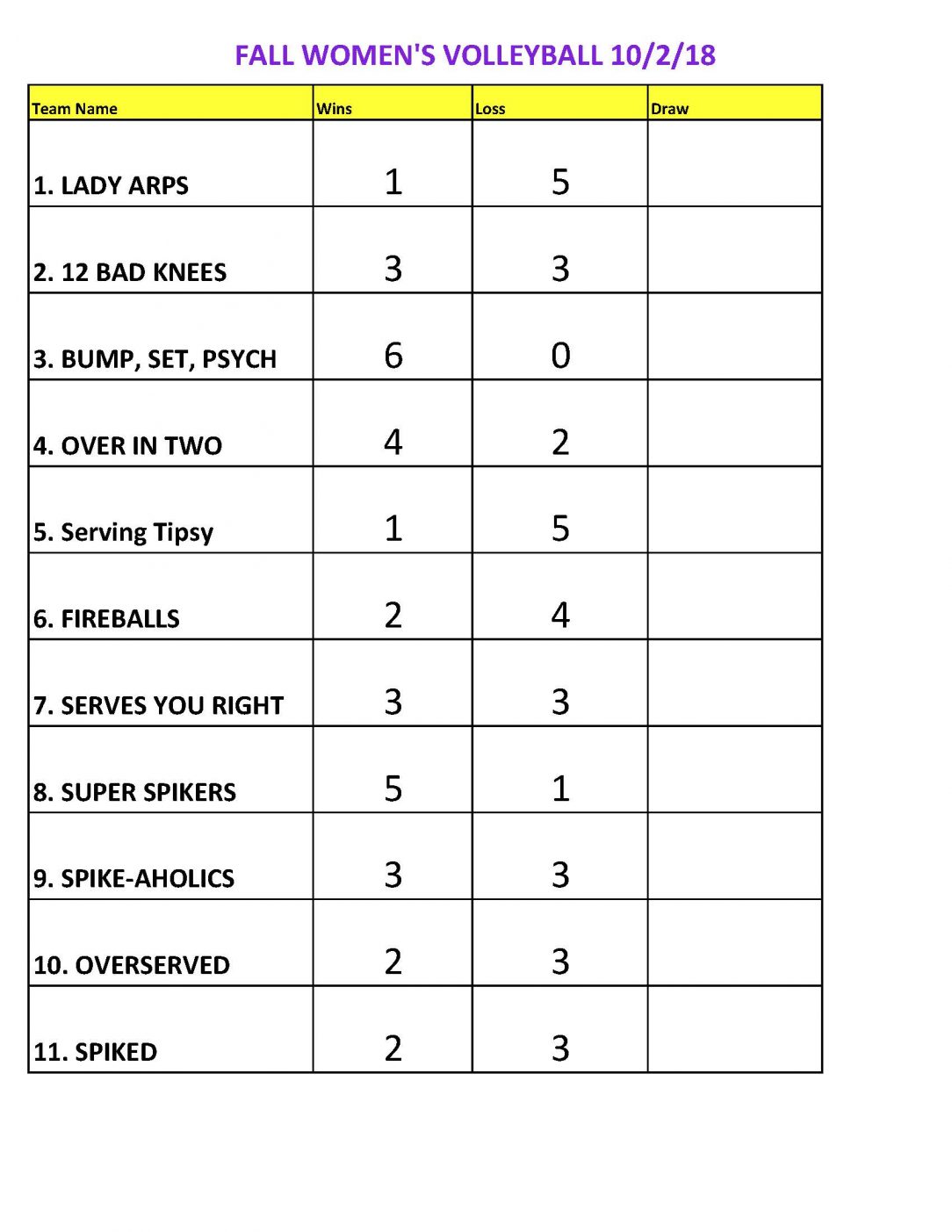 Women’s Volleyball Standings Floral Park Village